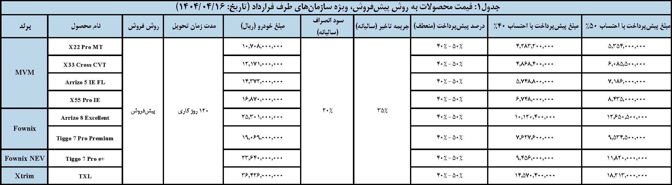 شرایط فروش محصولات فروش سازمانی 14040417
