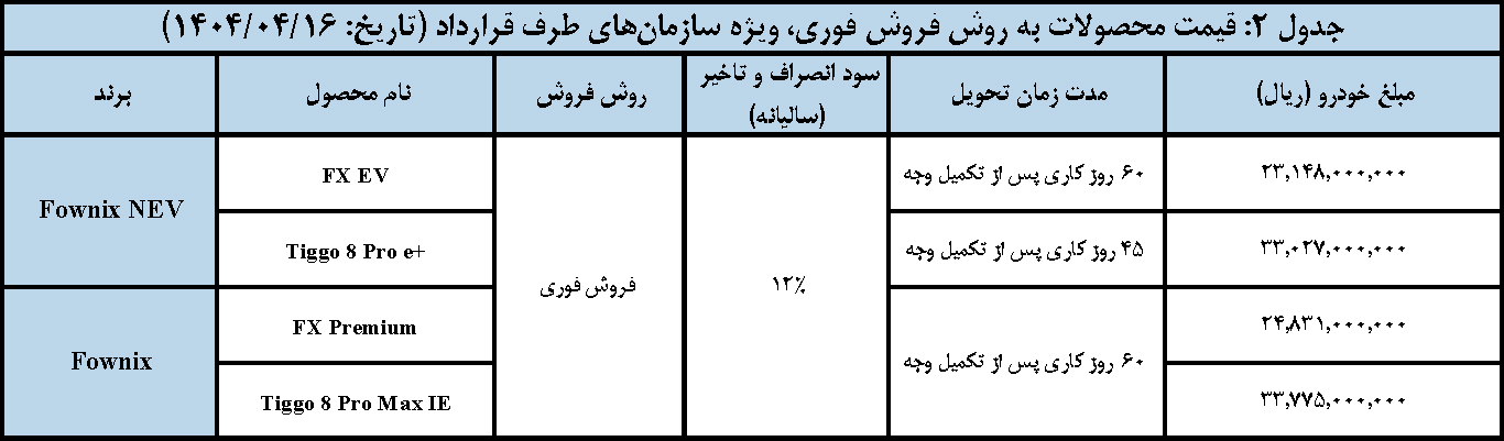 شرایط فروش محصولات فروش سازمانی 14040417