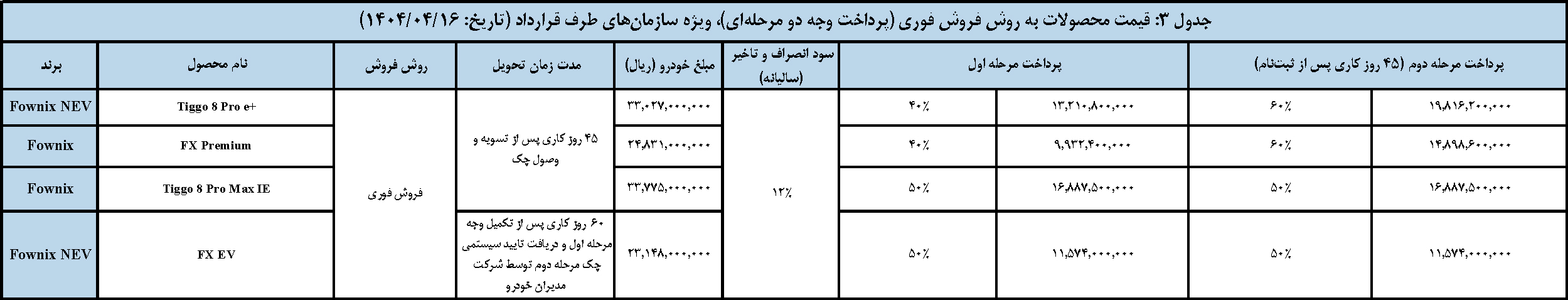 شرایط فروش محصولات فروش سازمانی 14040417
