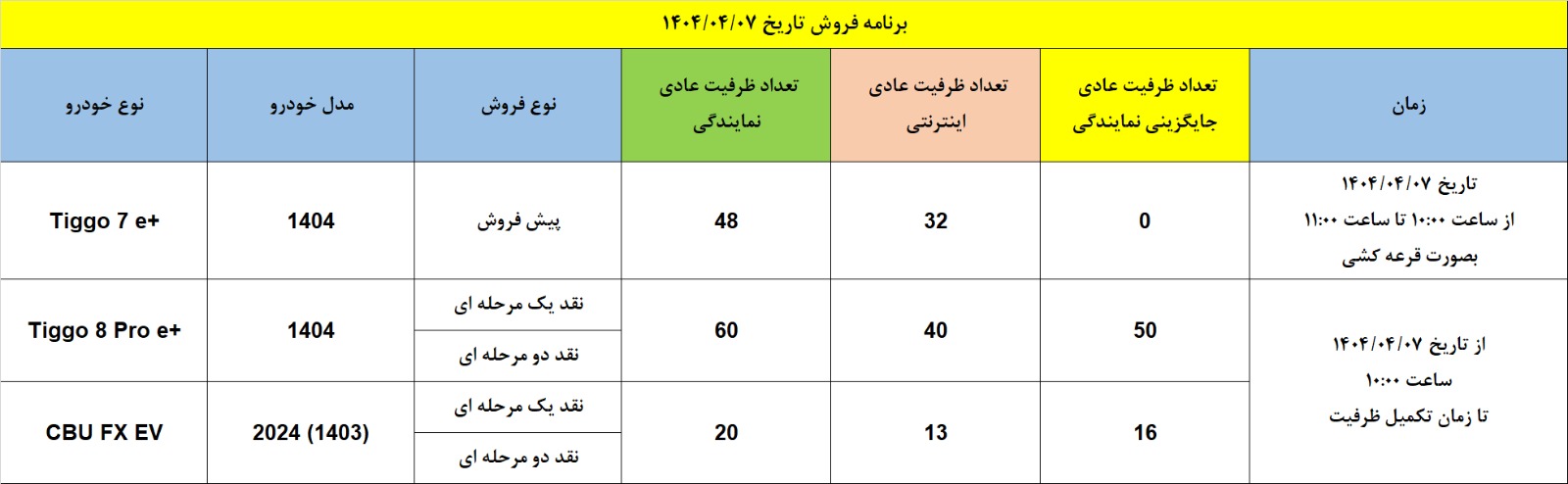 NEV 1404040601 برنامه فروش تاریخ 1404/04/07