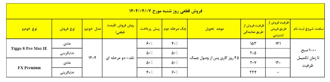 NEV 1404040603 فروش قطعی روز شنبه 1404/04/07