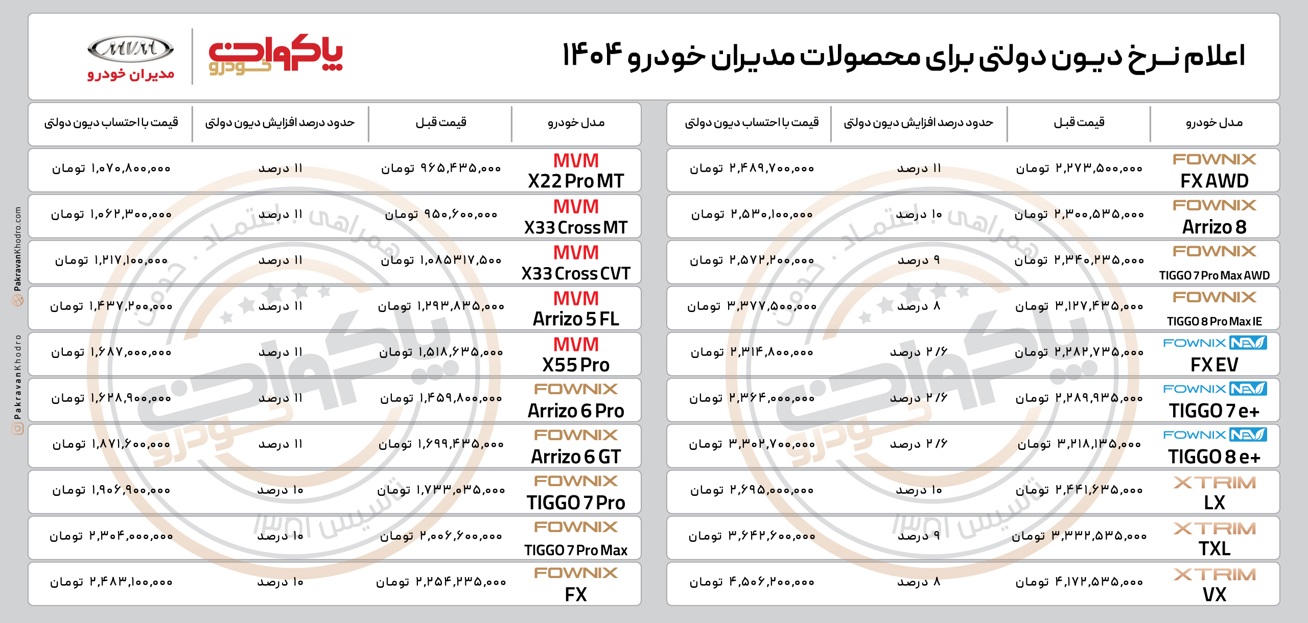 PakravanKhodro-MVM-دیون-دواتی نرخ دیون دولتی محصولات مدیران خودرو - سال 1404