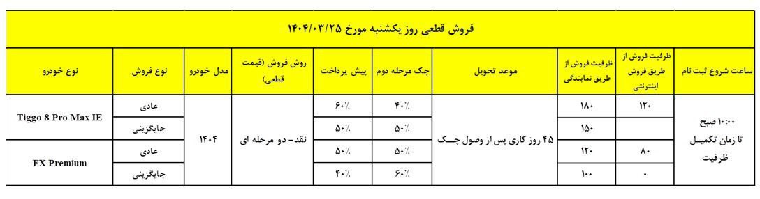 فروش قطعی روز یکشنبه مورخ ۱۴۰۴/۰۳/۲۵