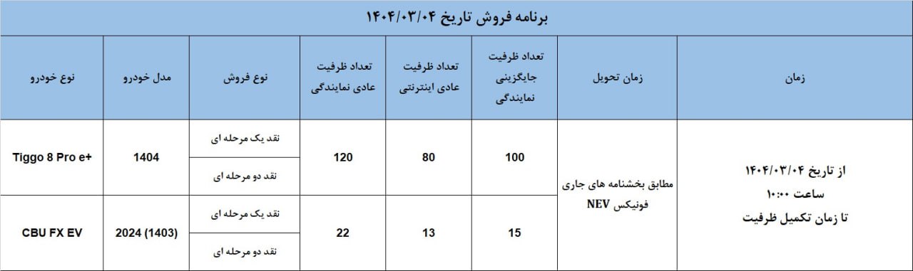 برنامه فروش تاریخ 1404-03-04