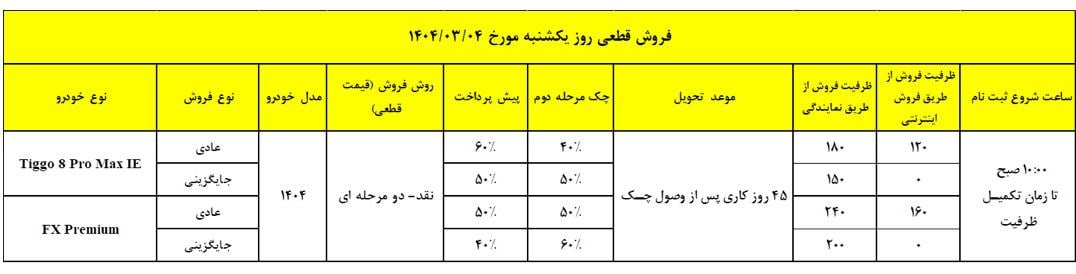 فروش جایگزینی روز یکشنبه