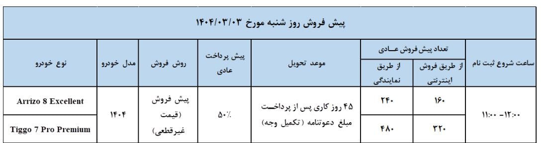 پیش فروش شنبه سوم خرداد 1404